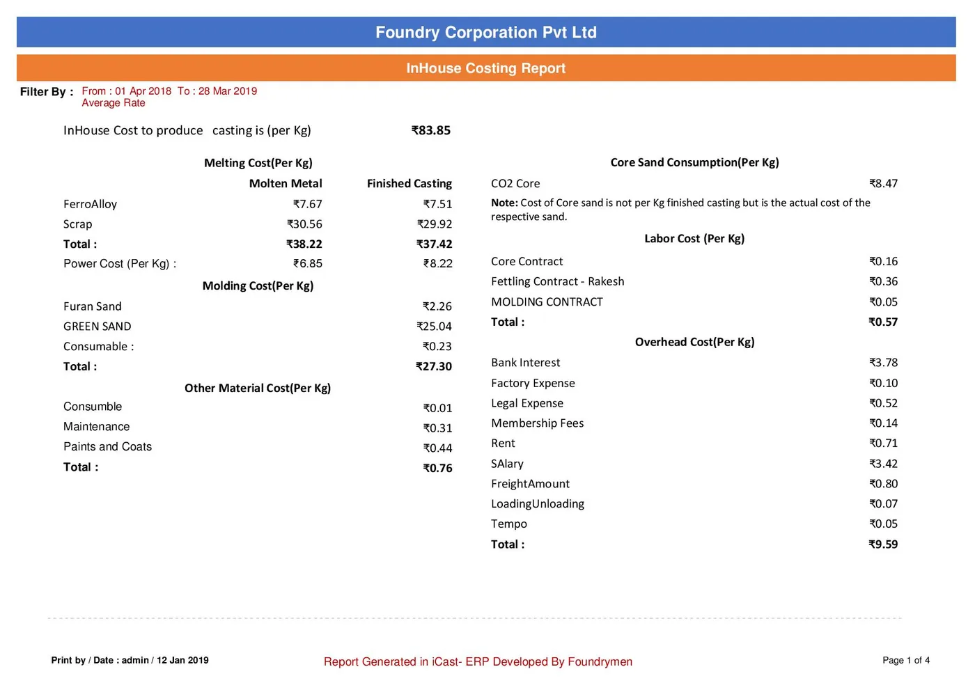 ICAST ERP in-house costing report showing cost per kg for melting, moulding, core sand, labour and overheads (sample data)